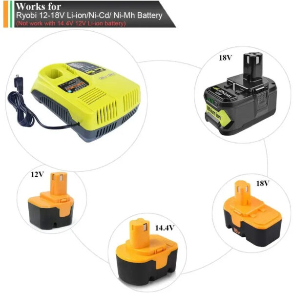 S14ffa47584904c67927793505e6619b3F.jpg P117 Charger For Ryobi ONE+Plus P108 Dual Chemistry Battery 12V-18V EU/US/AU Plug For Ryobi 12V-18V Ni-CD Ni-MH Li-ion Battery