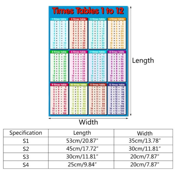 S1e2b0b5ae698414e9d9702f478724e77d.jpg Educational Math Posters Multiplication Math Learning Tools Educational Table Chart Posters for Kid Elementary School