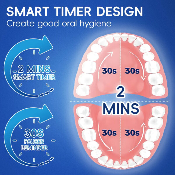 S4c72bf41757641378eb8e1132fa36594a.jpg Smart Electric Toothbrush, 4 Modes USB Charging Rechargeable Electric Toothbrushes, Fit for Oral B Electric Toothbrush Heads