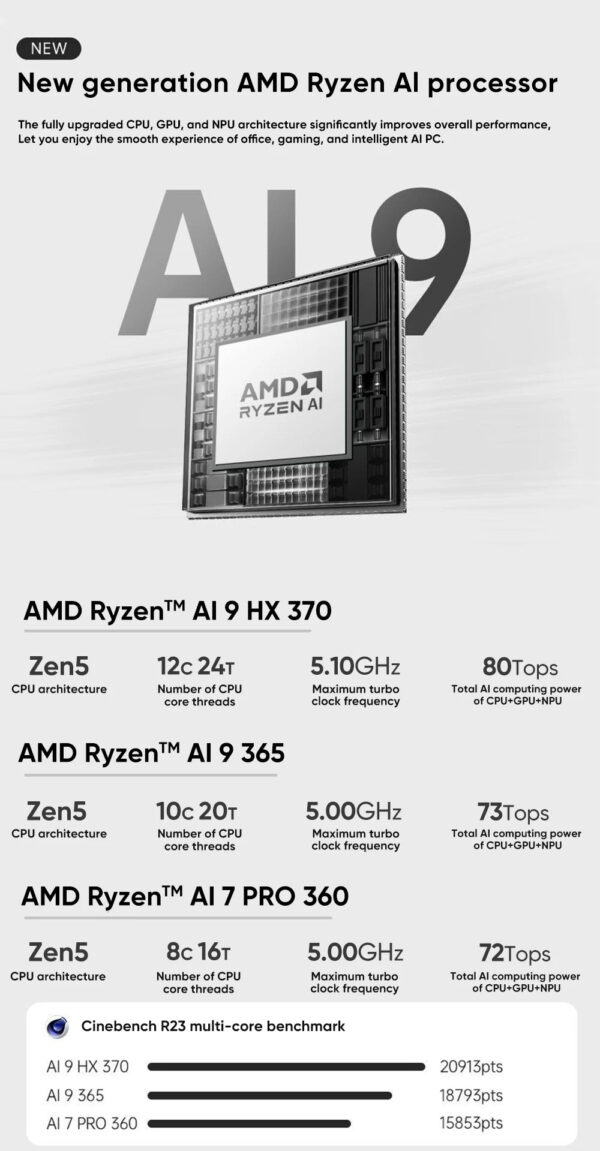 Topton Mini PC Gamer Oculink AMD Ryzen AI 9 HX 370 365 PRO 360 USB4 2x2.5G LAN 2xPCIe4 Desktop Gaming Computer Windows11 WiFi6E
