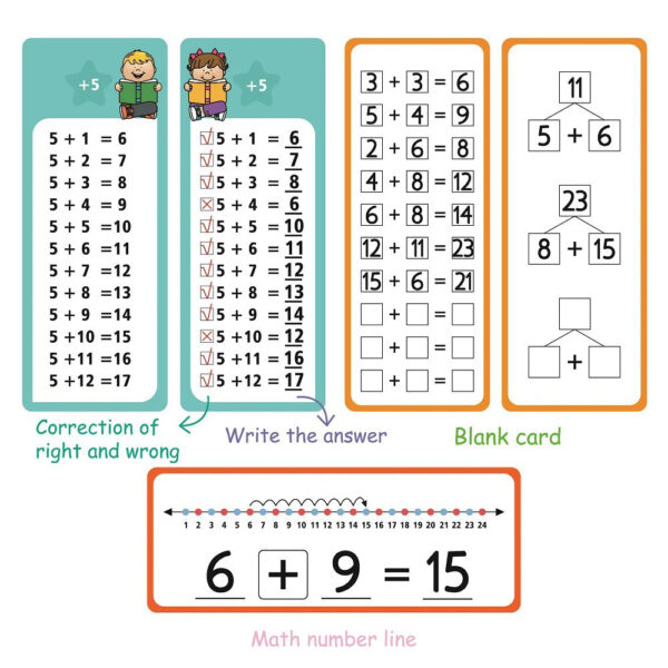15Pcs/set Math Addition Subtraction Multiplication Division Erasable Reusable Number Learning Cards Children's Math Teaching Aid