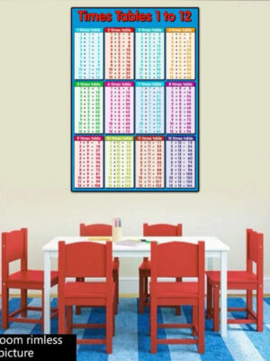 S5e0a528a58c844c0b55e0dbf6ee3b40dL.jpg Educational Math Posters Multiplication Math Learning Tools Educational Table Chart Posters for Kid Elementary School
