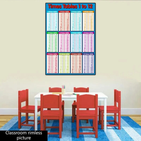 S5e0a528a58c844c0b55e0dbf6ee3b40dL.jpg Educational Math Posters Multiplication Math Learning Tools Educational Table Chart Posters for Kid Elementary School