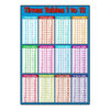 S787918f5881549cb9bffddfbb94ed075t.jpg Educational Math Posters Multiplication Math Learning Tools Educational Table Chart Posters for Kid Elementary School
