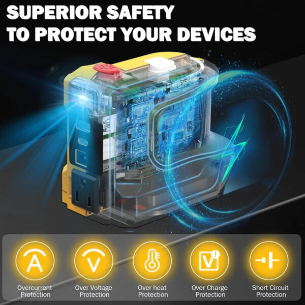 S8cd3789316c54cdfacdb13f11c63de812.jpg 180W Battery Adapter for Dewalt Inverter Converter For Dewalt DC20V To110V~120V Battery Powered Outlet with USB/Type-C US/EUPlug