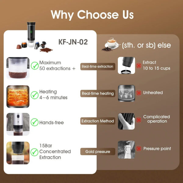 S8e78b7fe80d4495fabe0323b4501f835t.jpg Electric Portable Coffee Machine Portable Italian Espresso Machine for Car & Home 3-in-1 Capsule Powder Travel Coffee Maker