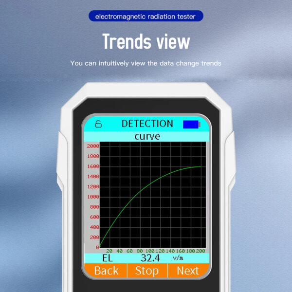 Saef8dcc2889c47159cf971dc45aad5a5P.jpg 3in1 Electric Field Magnetic Field RF Radiation Detector Electromagnetic Radiation Tester EMF Meter Radio Frequency Detect Meter