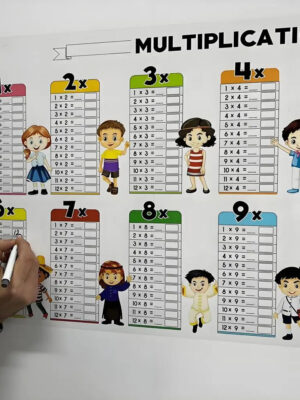 Sb3b100b726ed44748d730b3a5734bbd0k.jpg Dry Erase Color Multiplication Table Kids Students Educational Multiplication Chart Math Board Classroom Walls Doors Chalkboard