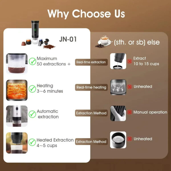 Sbb5b168df3414c809ca1afae705ed2b3v.jpg 3 in1 Wireless Electric Portable Espresso Coffee Machine For Car Home Camping Travel Steam Heating Capsule Coffee Maker