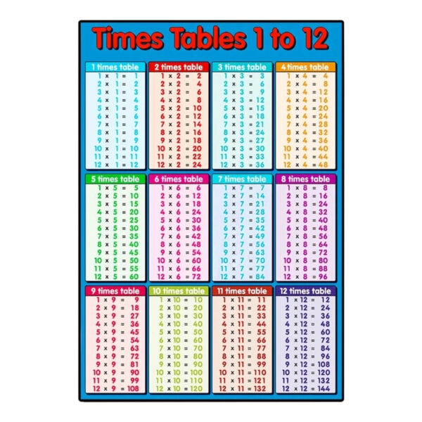 Sc2d7bb18356d47679d5d55ac2488c448F.jpg Educational Math Posters Multiplication Math Learning Tools Educational Table Chart Posters for Kid Elementary School
