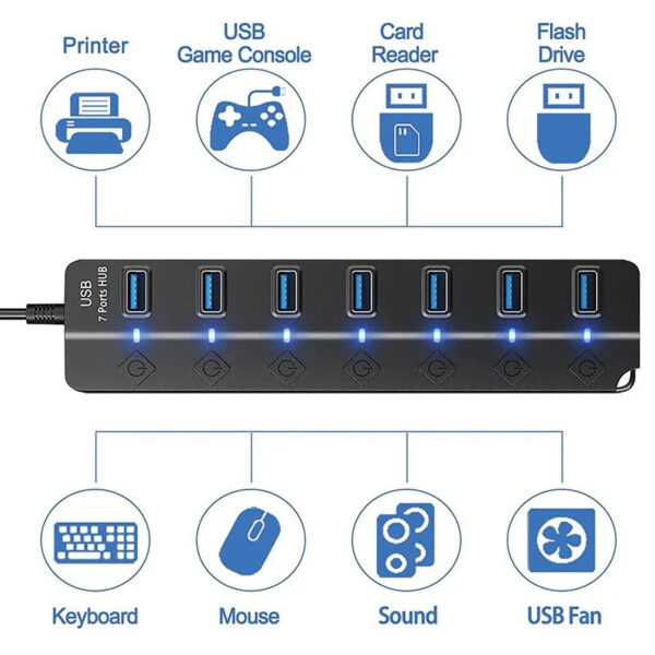 Sd635d5e7239b411fb489816c9cad306aC.jpg USB3.0 HUB 4in1 7in1 USB Splitter .0 USB Adapter Multi-Port Independent Power Switch Extender 30CM Cable