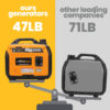 3.5KW Ultra Quiet Compact Portable Suitcase Inverter Generator