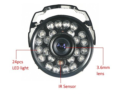 Surveillance Cameras Security Products Manufacturers CMOS Monitoring