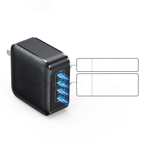 Ugreen 65W Gallium Nitride Charger