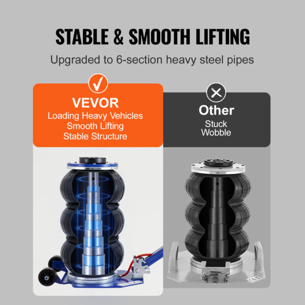 VEVOR Air Jack 3 Ton 6600 Lbs Triple Bag Airbag with Six Steel Pipes VEVOR Air Jack 3 Ton 6600 Lbs Triple Bag Airbag with Six Steel Pipes