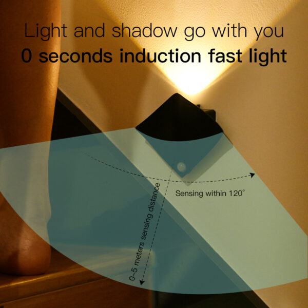 Wireless USB Rechargeable Decor Wall Lamp Human Body Sensing Home Night